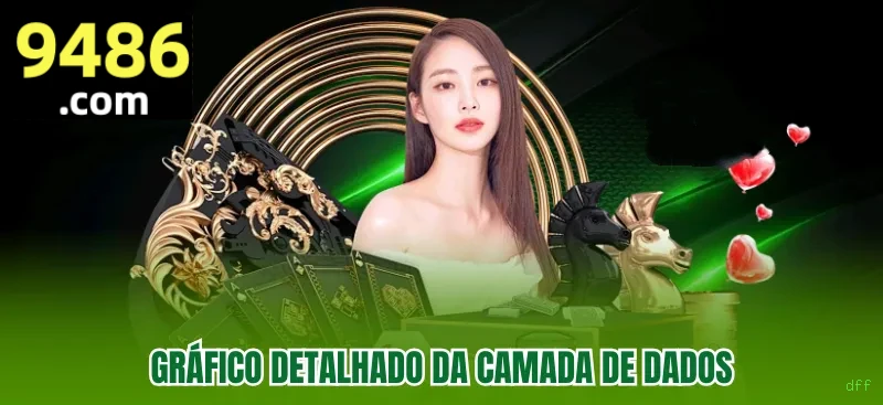 Segurança dff SSL
